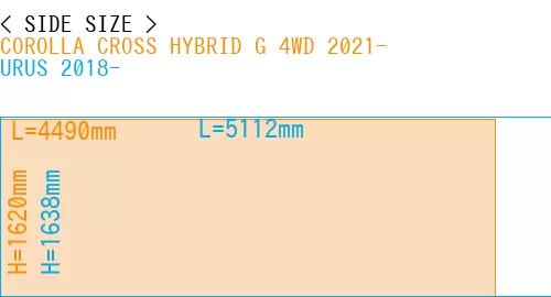 #COROLLA CROSS HYBRID G 4WD 2021- + URUS 2018-